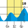 Long Beach Inner Harbor tide chart for Saturday, May 10, 2025