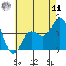 Long Beach Inner Harbor tide chart for Wednesday, June 11, 2025