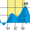 Long Beach Inner Harbor tide chart for Tuesday, July 22, 2025