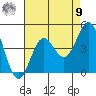 Long Beach Inner Harbor tide chart for Saturday, August 9, 2025
