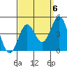Long Beach Inner Harbor tide chart for Saturday, September 6, 2025