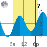 Long Beach Inner Harbor tide chart for Sunday, September 7, 2025