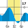 Long Beach Inner Harbor tide chart for Saturday, January 17, 2026