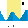 Long Beach Inner Harbor tide chart for Friday, March 6, 2026
