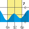 Long Beach Inner Harbor tide chart for Saturday, March 7, 2026