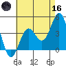 Long Beach Inner Harbor tide chart for Saturday, May 16, 2026