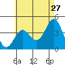 Long Beach Inner Harbor tide chart for Wednesday, May 27, 2026