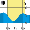 Long Beach Inner Harbor tide chart for Saturday, May 9, 2026