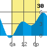 Long Beach Inner Harbor tide chart for Tuesday, June 30, 2026