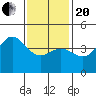 Long Beach tide chart for Wednesday, January 20, 2021