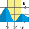 Long Beach tide chart for Friday, January 8, 2021