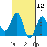 Long Beach tide chart for Friday, March 12, 2021
