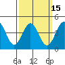 Long Beach tide chart for Monday, March 15, 2021