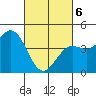 Long Beach tide chart for Saturday, March 6, 2021
