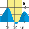 Long Beach tide chart for Tuesday, March 9, 2021
