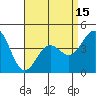 Long Beach tide chart for Thursday, April 15, 2021