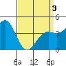 Long Beach tide chart for Saturday, April 3, 2021