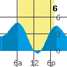 Long Beach tide chart for Tuesday, April 6, 2021