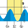 Long Beach tide chart for Friday, April 9, 2021