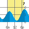 Long Beach tide chart for Friday, May 7, 2021