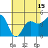 Long Beach tide chart for Tuesday, June 15, 2021
