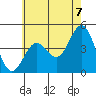 Long Beach tide chart for Monday, June 7, 2021