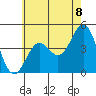 Long Beach tide chart for Tuesday, June 8, 2021