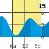 Long Beach tide chart for Thursday, July 15, 2021