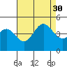 Long Beach tide chart for Friday, July 30, 2021
