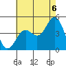 Long Beach tide chart for Tuesday, July 6, 2021