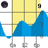 Long Beach tide chart for Friday, July 9, 2021