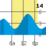 Long Beach tide chart for Saturday, August 14, 2021