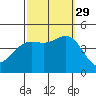Long Beach tide chart for Wednesday, September 29, 2021