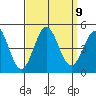 Long Beach tide chart for Thursday, September 9, 2021