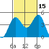Long Beach tide chart for Friday, October 15, 2021