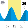 Long Beach tide chart for Wednesday, October 20, 2021