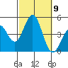 Long Beach tide chart for Saturday, October 9, 2021