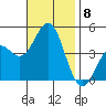 Long Beach tide chart for Monday, November 8, 2021