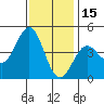 Long Beach tide chart for Wednesday, December 15, 2021