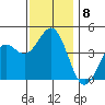 Long Beach tide chart for Wednesday, December 8, 2021
