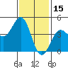 Long Beach tide chart for Saturday, January 15, 2022