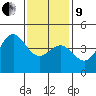 Long Beach tide chart for Sunday, January 9, 2022