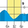 Long Beach tide chart for Wednesday, February 9, 2022