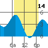 Long Beach tide chart for Monday, March 14, 2022