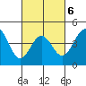 Long Beach tide chart for Sunday, March 6, 2022