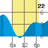 Long Beach tide chart for Friday, April 22, 2022