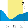 Long Beach tide chart for Thursday, April 7, 2022