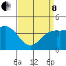 Long Beach tide chart for Friday, April 8, 2022