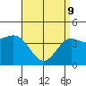 Long Beach tide chart for Saturday, April 9, 2022