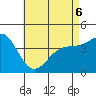 Long Beach tide chart for Friday, May 6, 2022